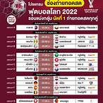 โปรแกรมบอลวันนี้ถ่ายทอดสด